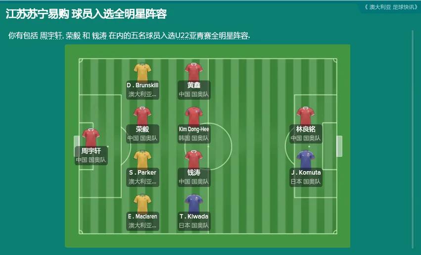 FM游戏中发现的随机灰人双重国籍的华裔前锋（三）