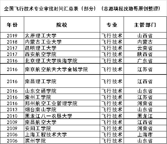 超值双非大学，培养工程师的领头羊：上海工程技术大学