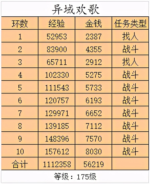 梦幻西游百晓任务攻略,百晓任务只能找百晓星君领吗