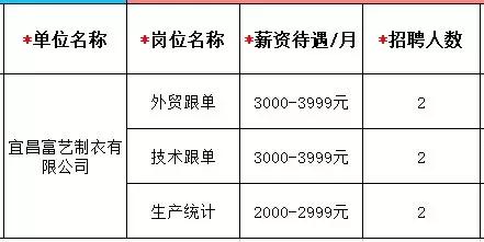 湖北全省机关事业单位有多少人,湖北机关事业单位最新招聘