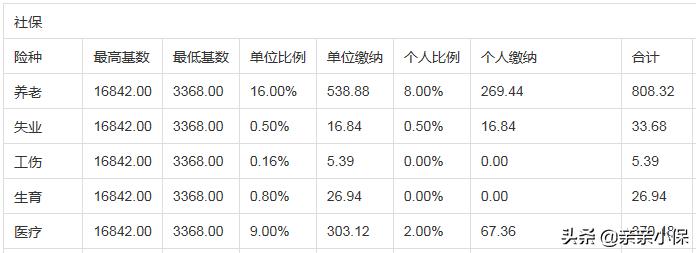 南京社保公积金代缴 (南京保险代缴公司)