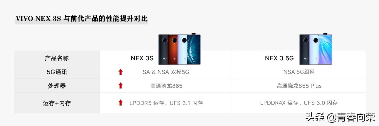 一份来自用户角度的评测：VIVONEX3S手机