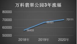 1992年上海浦东房价,浦东所有小区房价一览表