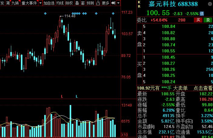 a股新能源汽车龙头是哪个,新能源锂电池龙头股票排名榜