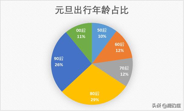 携程冬季旅游度假,携程冬季旅游价格表