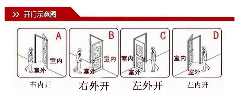 防盗门内开和外开的优缺点,内开防盗门左开好还是右开好