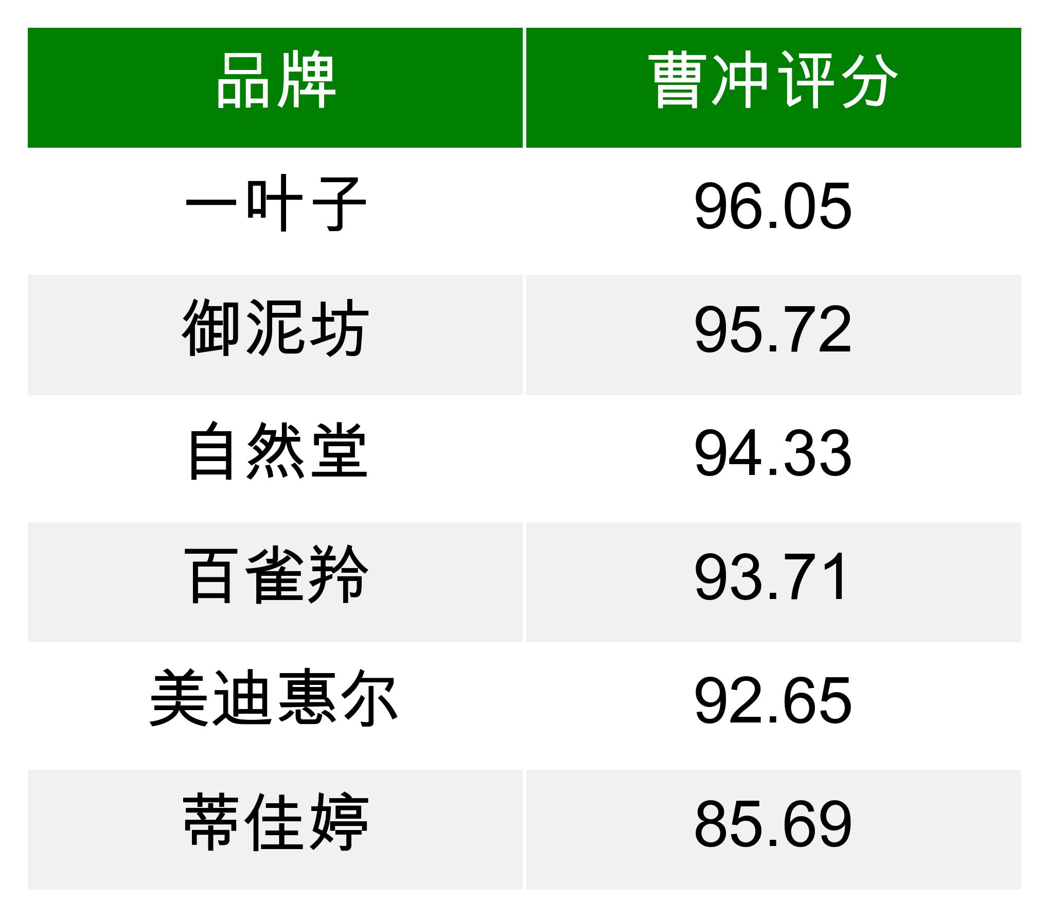 面膜深度分析 (各种功效型面膜需求数据分析图)