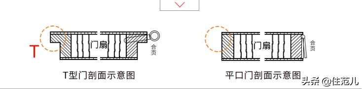 家装静音门实测,静音门的正确使用方法