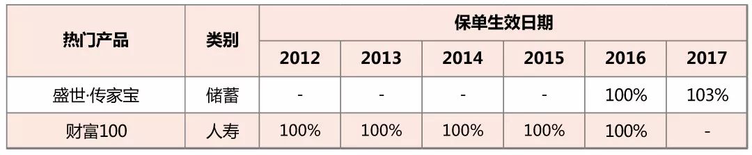 港澳储蓄险分红,香港保险分红达成率查询