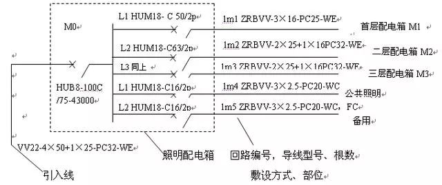 钢结构施工图纸100个符号,电气施工图纸中波浪式符号是什么