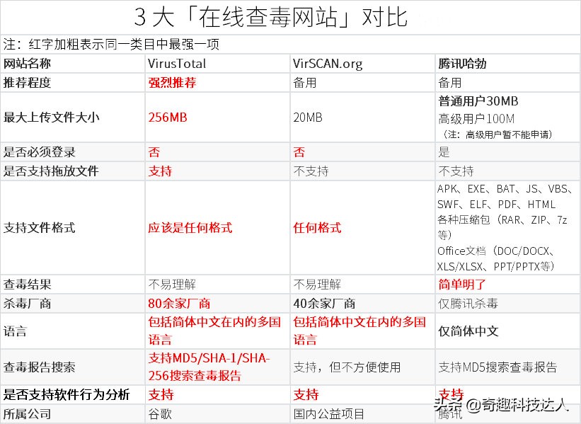担心笔记本电脑有病毒怎么查,担心包裹上有病毒