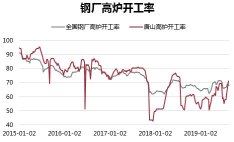 铁矿石期货2201分析,铁矿石1901期货