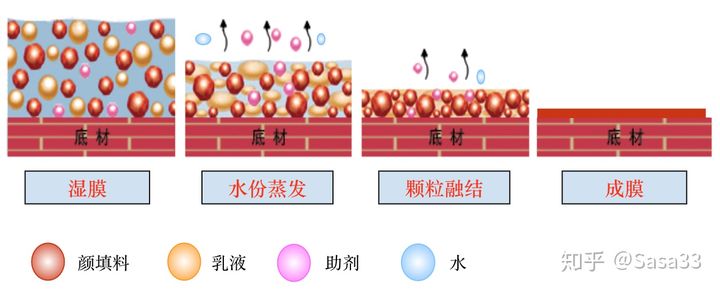 乳胶漆推荐哪个品牌和型号,乳胶漆的品牌及选购技巧