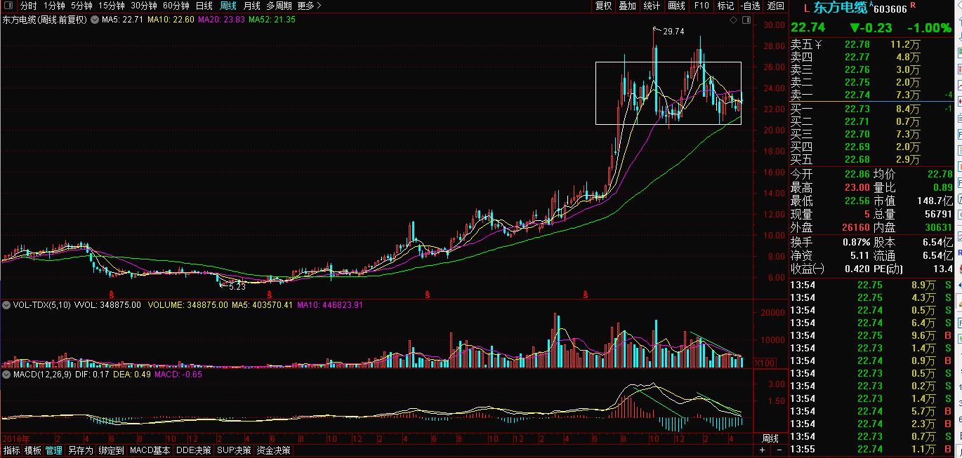 低市值龙头股一览表,低估值龙头