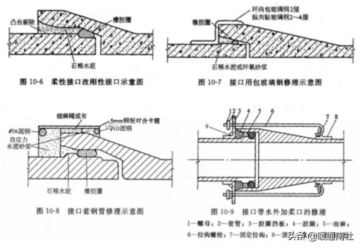 排水管道的养护与维修,给排水管道维护与修复