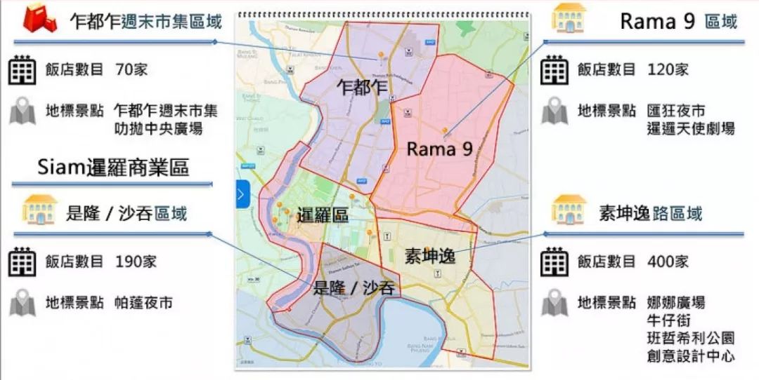 去泰国的旅游攻略图片大全,泰国旅游攻略图高清大图