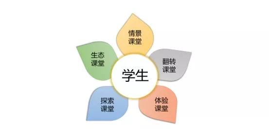 十堰市城区有多少所小学,十堰新建一所小学