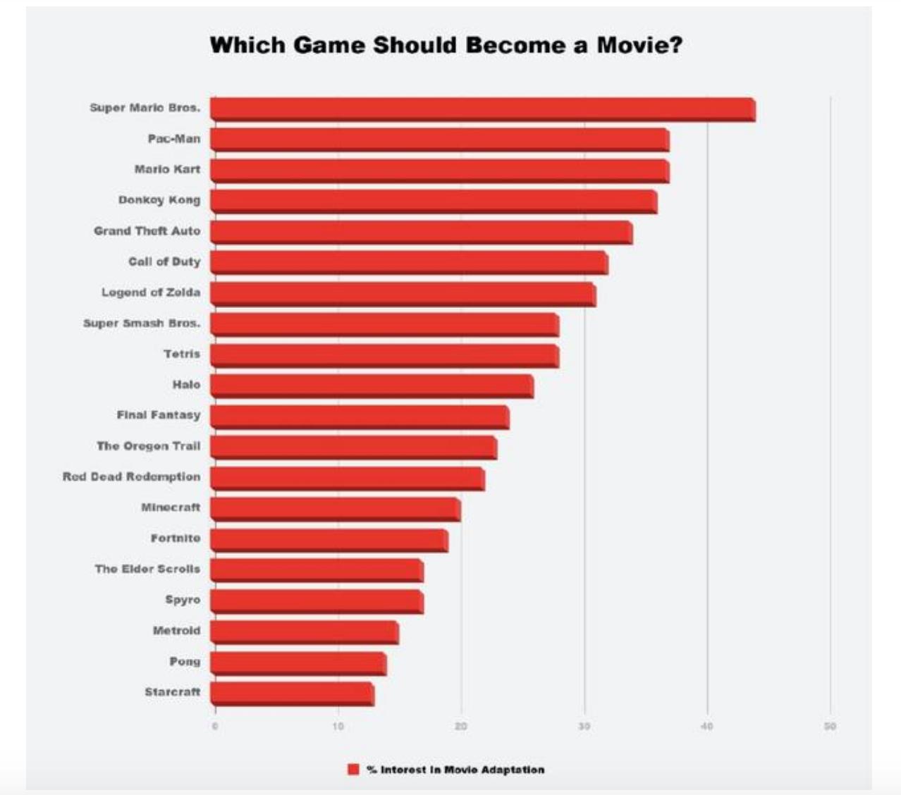 索尼克世嘉主机作品,索尼克世嘉3d