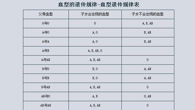 一张图测出性格,一张图测出小孩类型