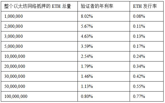 以太坊的价值是什么,2022年以太坊价值