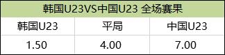 中国国奥男足0-2不敌韩国队,中国国奥男足vs韩国预测