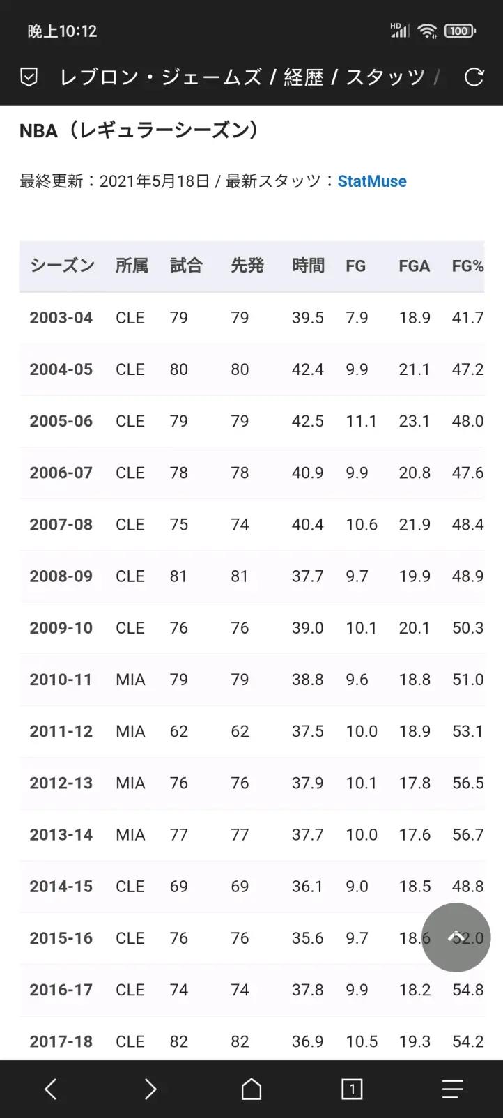 球鞋入门新手推荐,球鞋快速入门