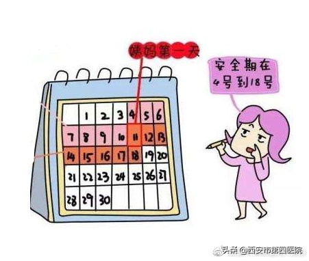 产后哺乳期避孕、产妇用药注意事项