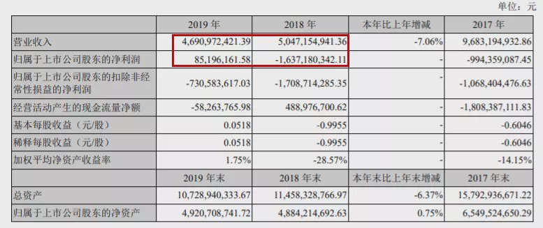 造车为何难盈利,造车亏损套路