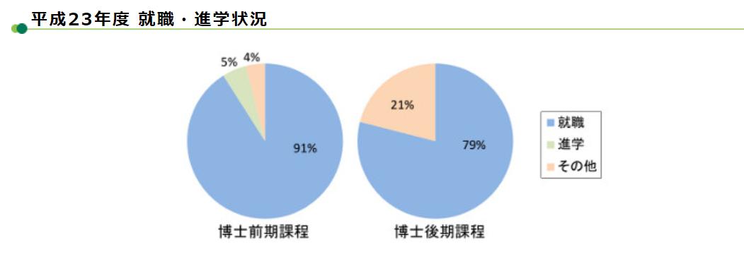 这所比东大建校还要早，实力强劲的国立大学