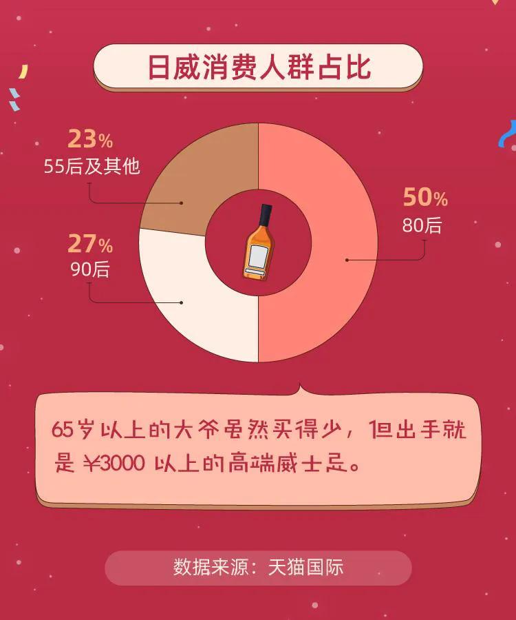 日本威士忌爆款,日本新年货威士忌