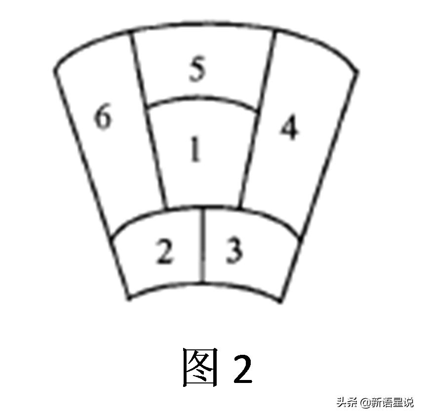 染色问题解题技巧,4个正方体未染色问题的解题思路