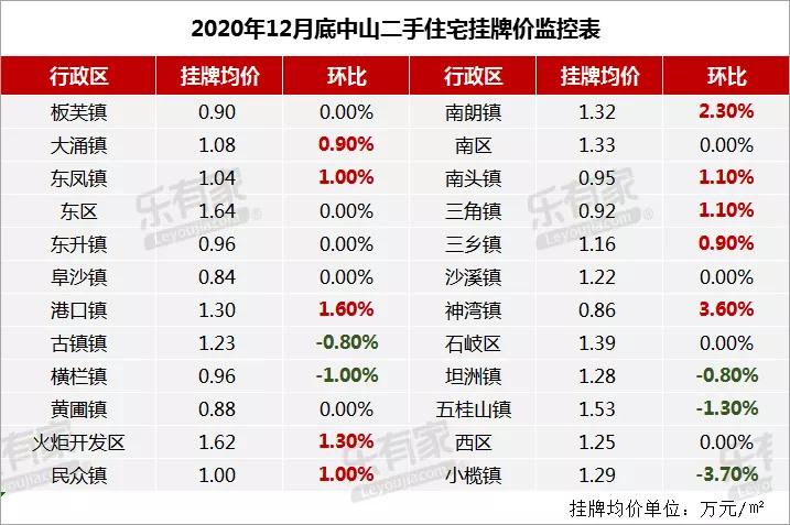 大亚湾单程通勤两小时,大亚湾买房深圳上班