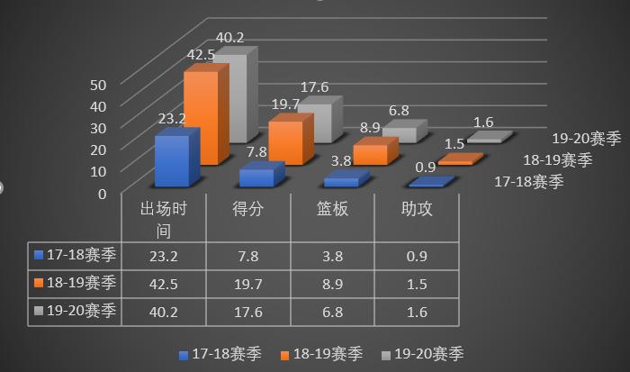 cba新赛季将迎来爆发的五大球员,cba战报时德帅