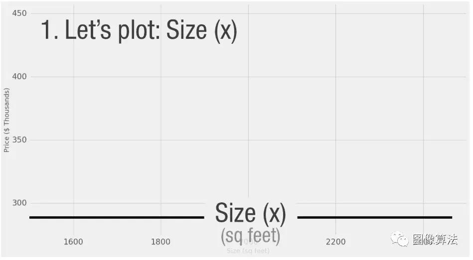 视觉神经网络经典教程,零基础也能看懂的神经网络教程