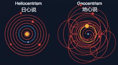 傅科找到地球在自转的证据是什么,傅科摆证明地球自转的原理视频