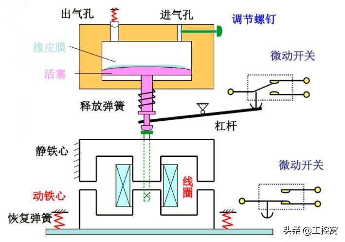 时间继电器的工作原理动画演示,时间继电器的原理及作用