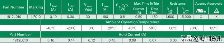 干货全类型电阻一篇讲全了,零基础之电阻知识大全