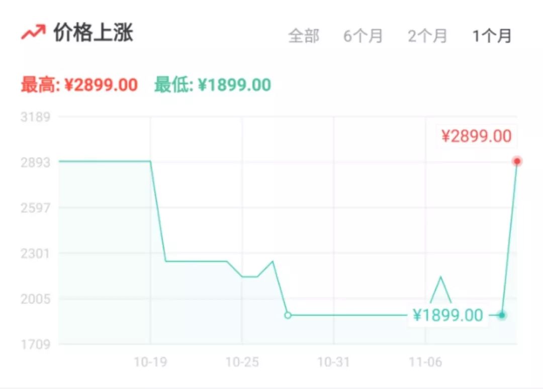 双十一防网购骗子,双十一抢购陷阱