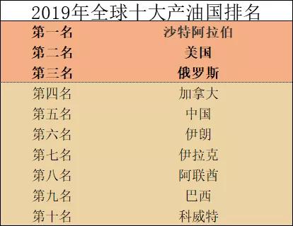 油价四连降后天油价将大降,油价大降或重返5元时代