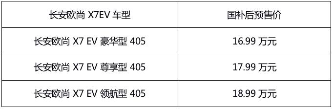 2021款长安欧尚科尚mpv七座车价格,长安欧尚科尚mpv和宝骏730