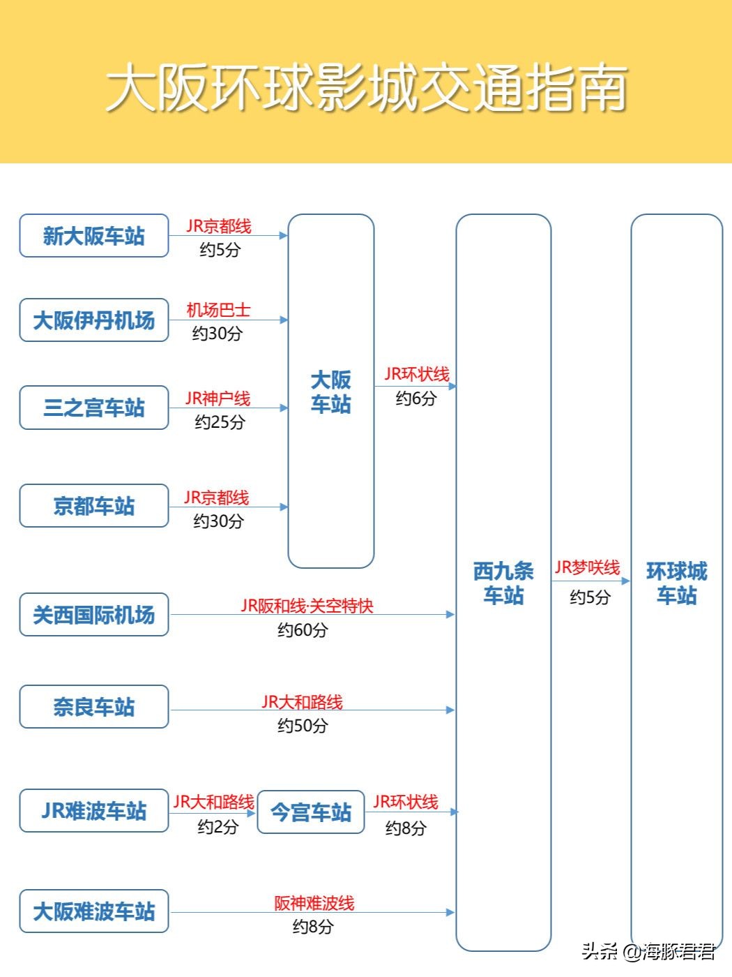 2023日本购物攻略,日本旅游购物2018攻略图