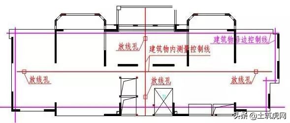 施工放线测量记录表符合什么规范,施工放线验收标准