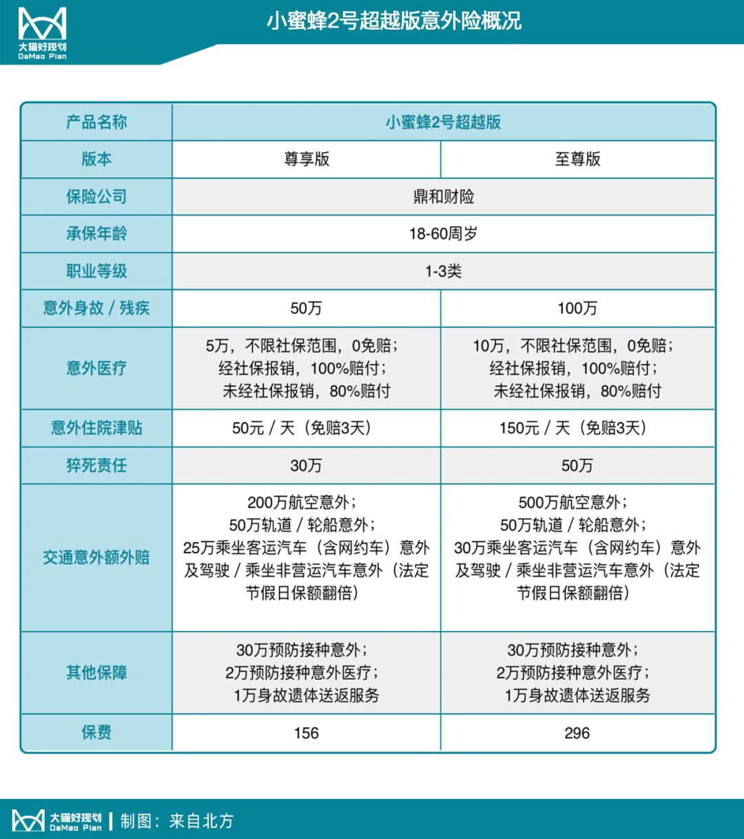 意外险买完可以退吗,意外险买全家共享的还是个人的好