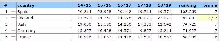 2019的英超盛世,盛世英超何时再现欧冠