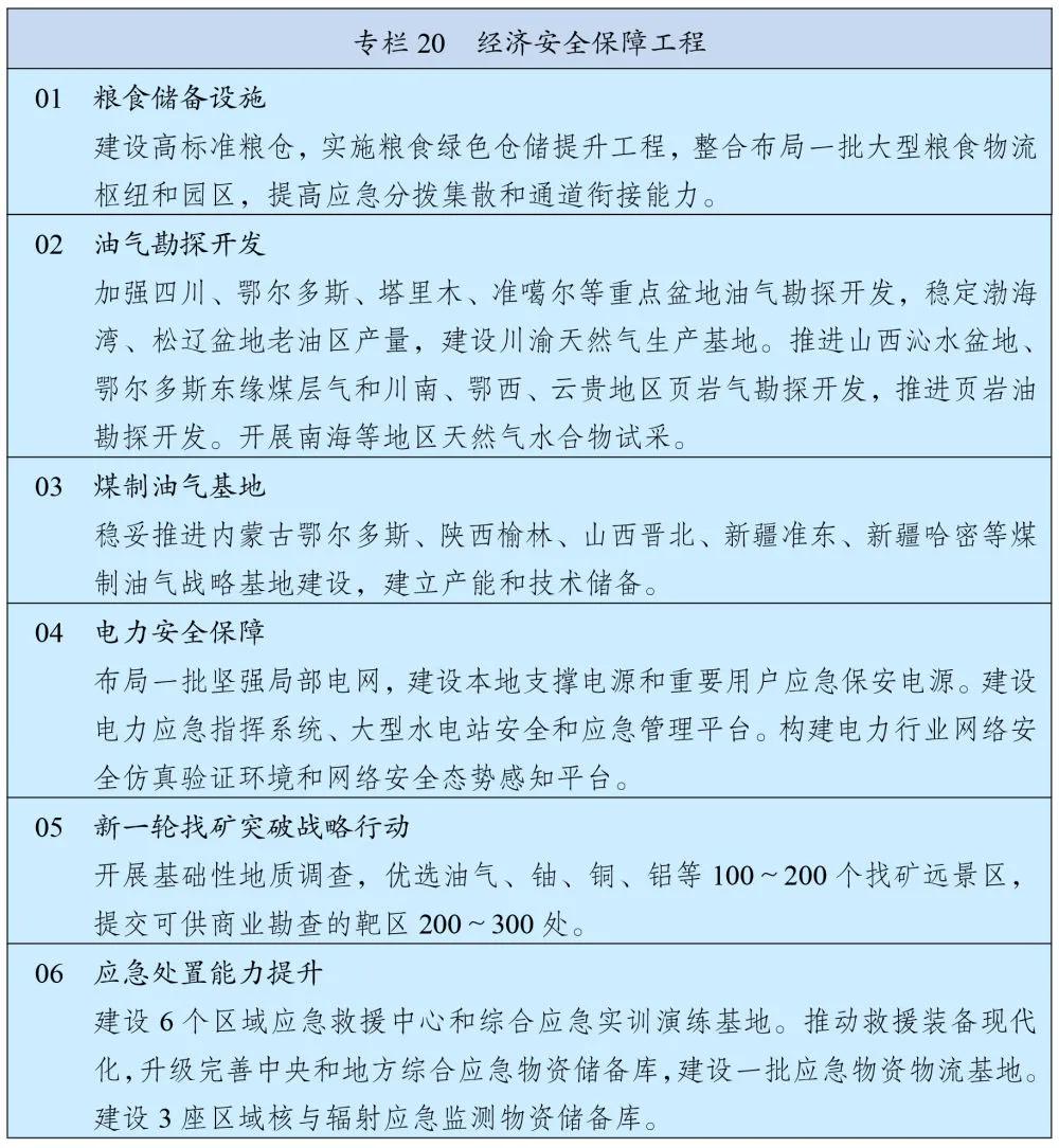 国民经济发展第十四个五年计划,国民经济和社会发展第十四个五年
