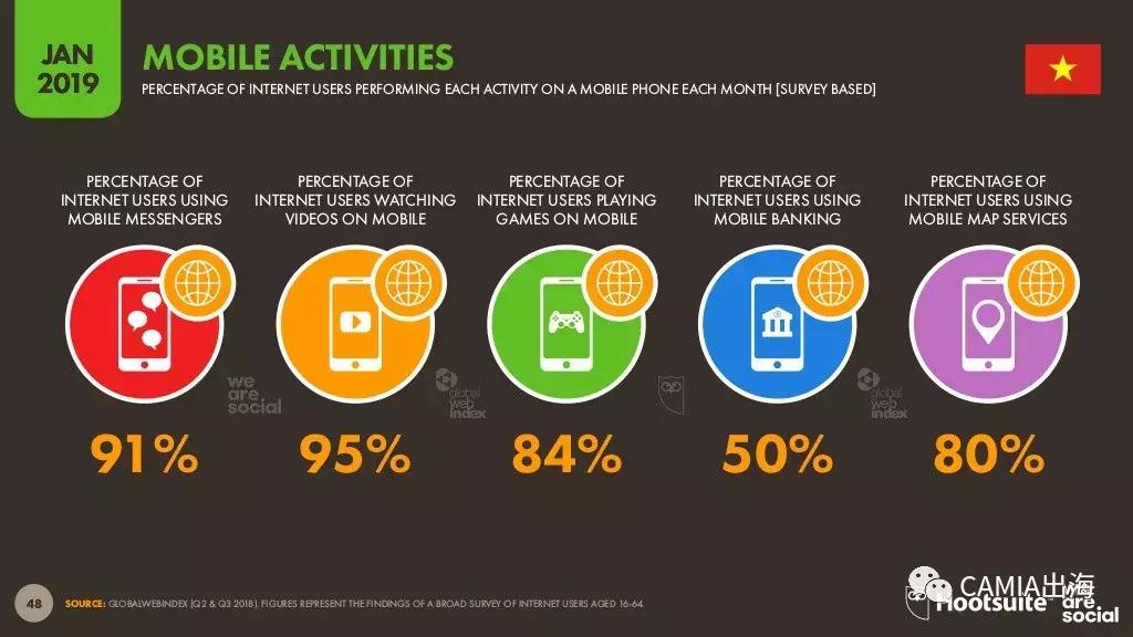 东南亚之越南,2019年越南国内情况