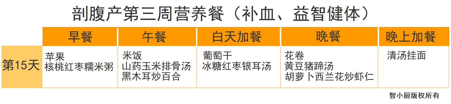 剖腹产42天月子餐清单,剖腹产月子餐42天食谱表格