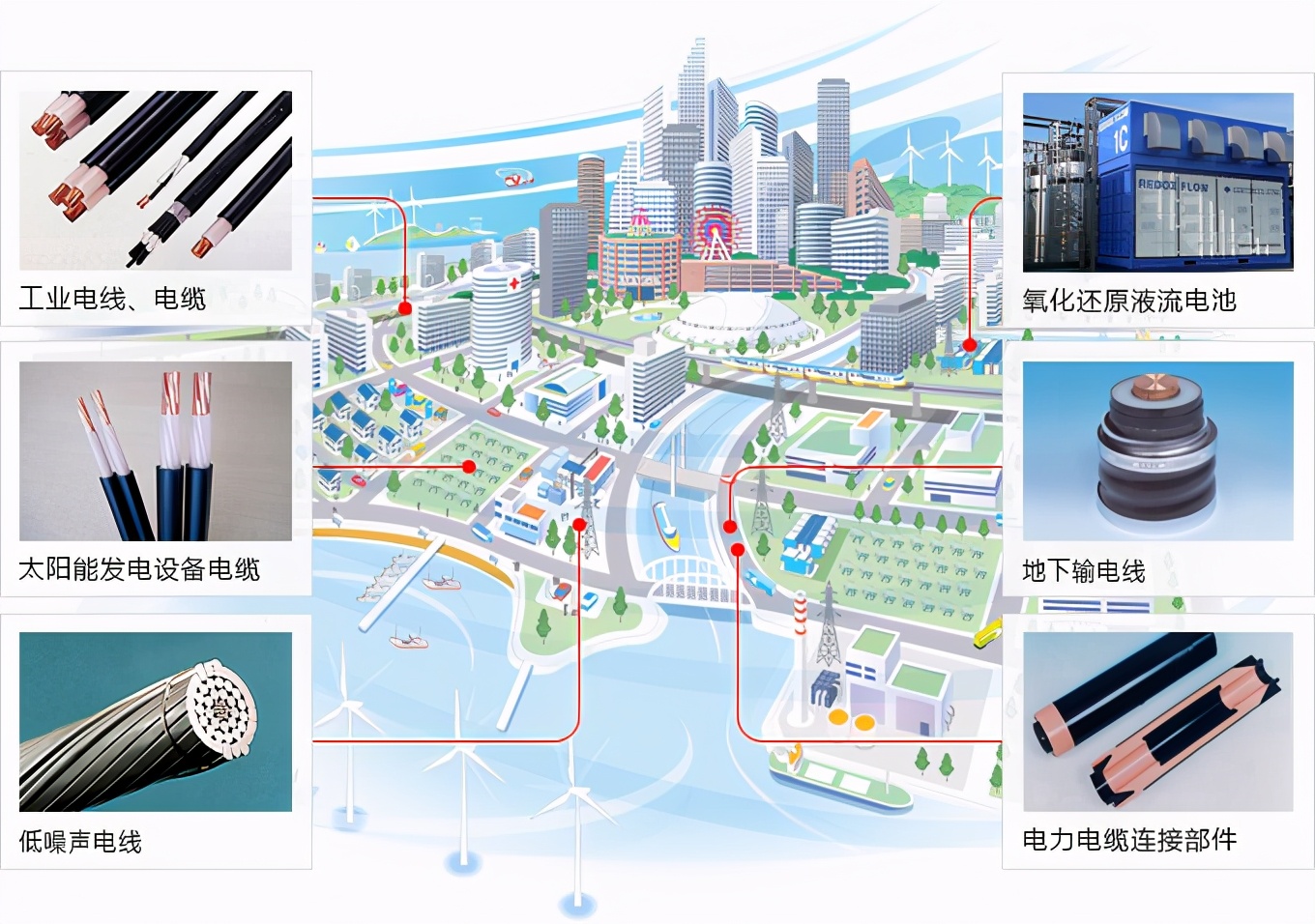 日本汽车零部件排行榜前十,日本六大汽车零件巨头