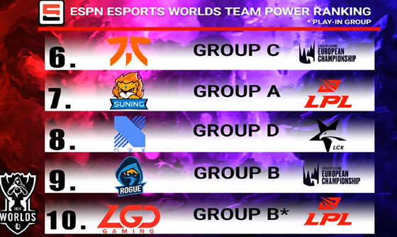 espn发布nba现役前十球员排名,s10全球总决赛tes打dwg