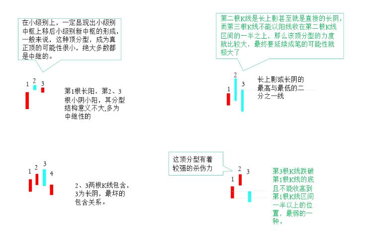线段划分,线段划分图例
